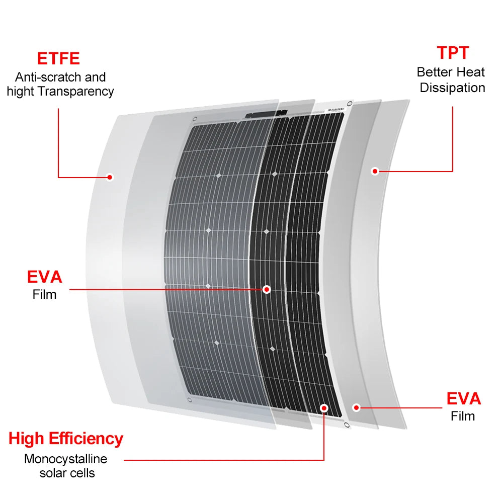 18V 100W/200W/400W Flexible Solar Panel
