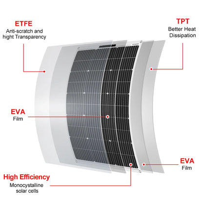 18V 100W/200W/400W Flexible Solar Panel