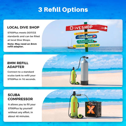 SMACO S700 Mini Scuba Tank 1.9L Portable Scuba Diving Tank Reusable Pony Bottle up to 30 Minutes Dive Time Backup Snorkel Air