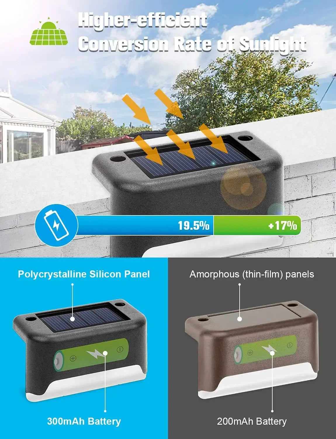 A set of 16 waterproof outdoor solar deck lights, suitable for outdoor fences,patios,decks,and walkways,equipped with LED lights