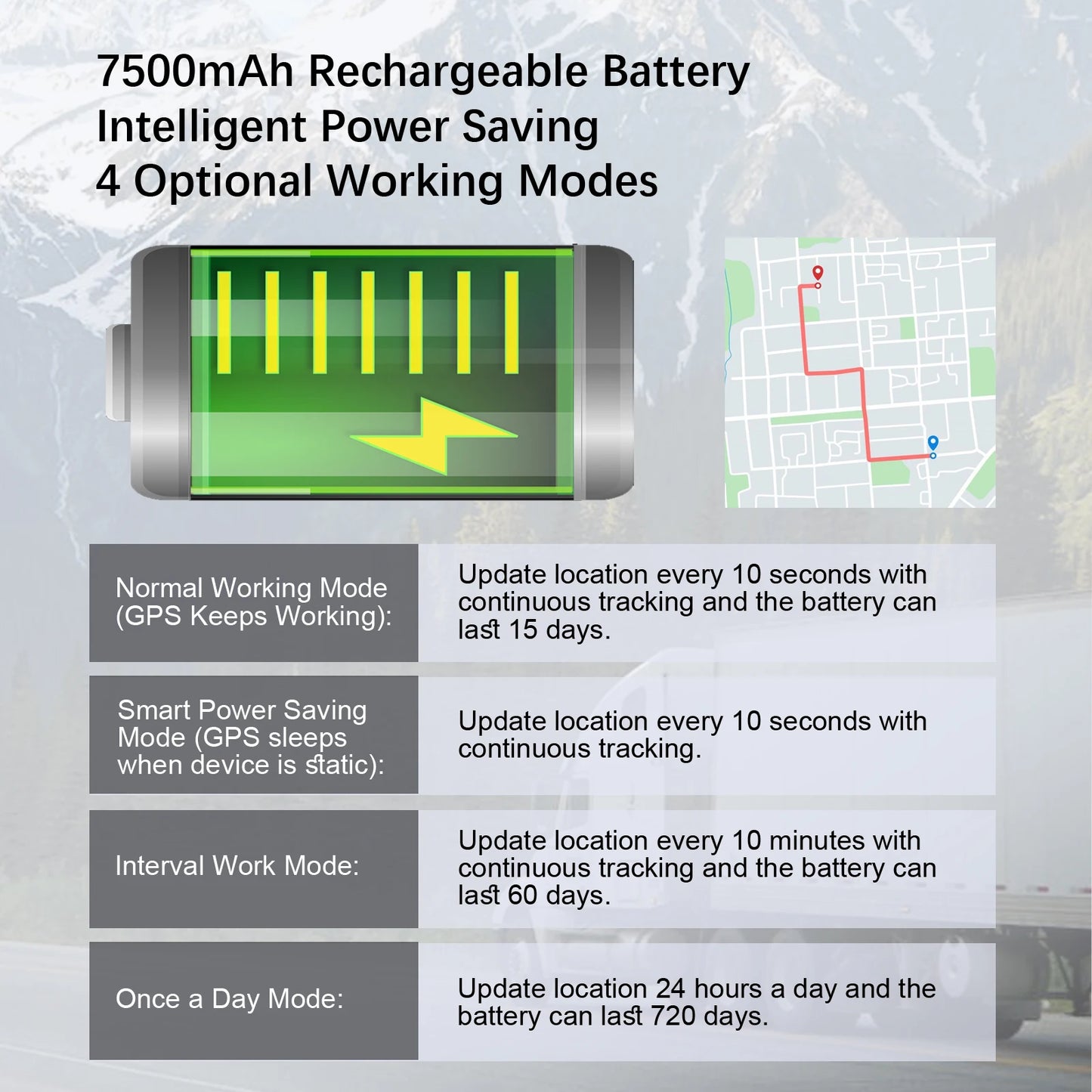 GPS Tracker