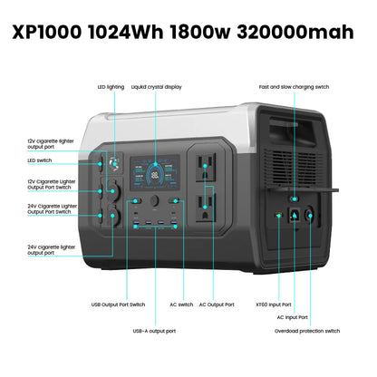 Ctolity XP1000 1024Wh 1600w Portable Power Station for Camping, UPS Function, Lifepo4 Battery, One Hour Fast Full Charing