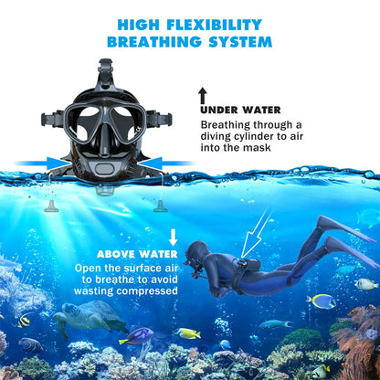 SMACO Full Face Scuba Diving Mask for Adults, Anti Fog Snorkeling Mask, Swimming Goggles, Snorkeling Gear, Freediving Snorkel