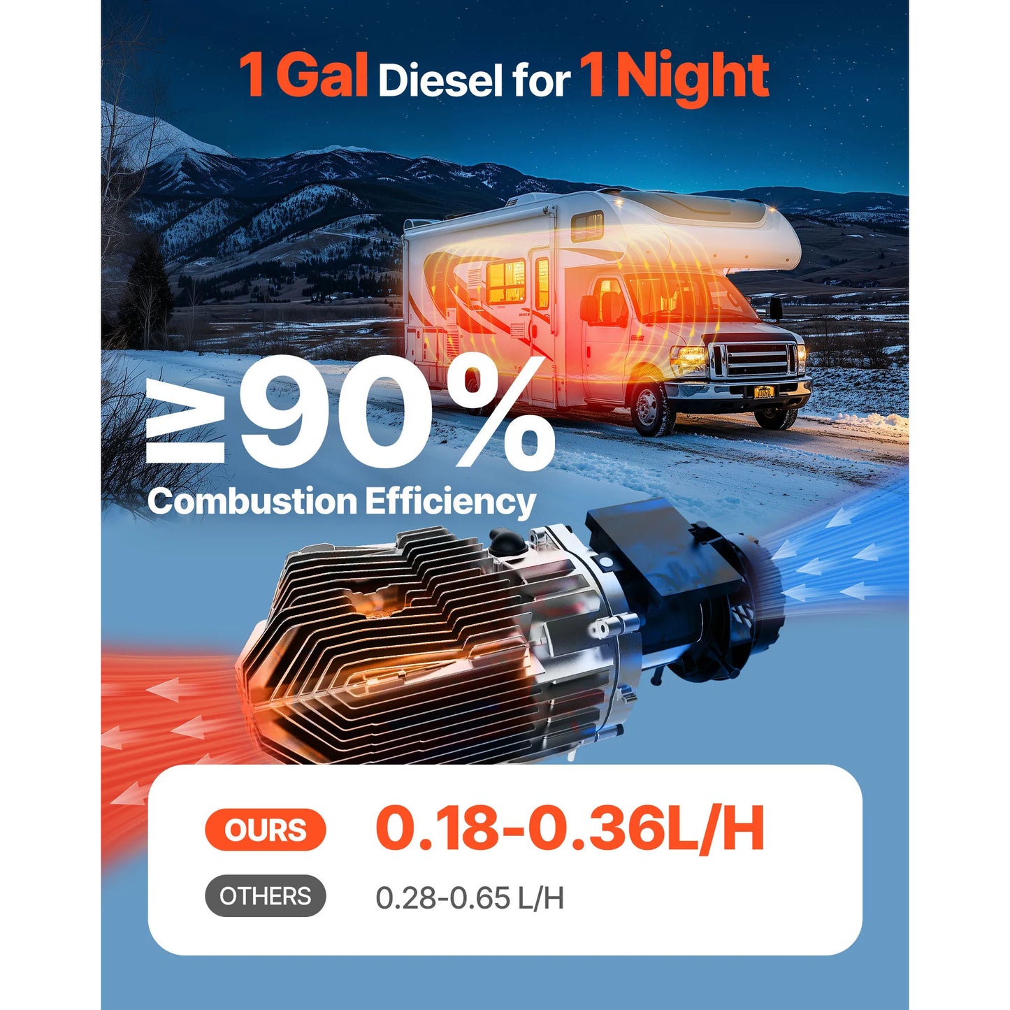 8KW Diesel Air Heater DC12-24V Diesel Parking Heater