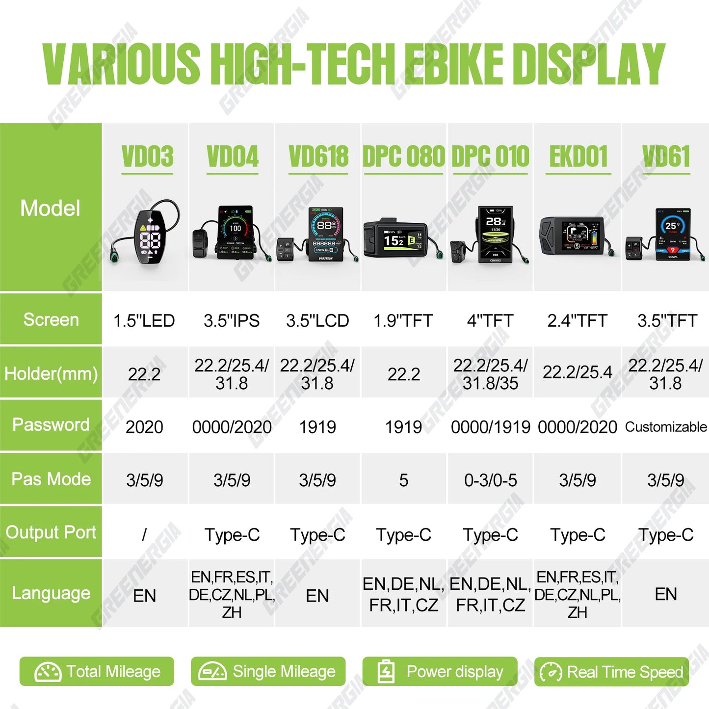 Ebike Display For BAFANG CAN BUS BBS Motor DPC010 DPC080 EKD01 Bluetooth Electric Bike Computer 5PIN Male Bicycle Speedometer