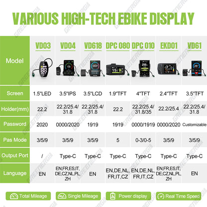 Ebike Display For BAFANG CAN BUS BBS Motor DPC010 DPC080 EKD01 Bluetooth Electric Bike Computer 5PIN Male Bicycle Speedometer