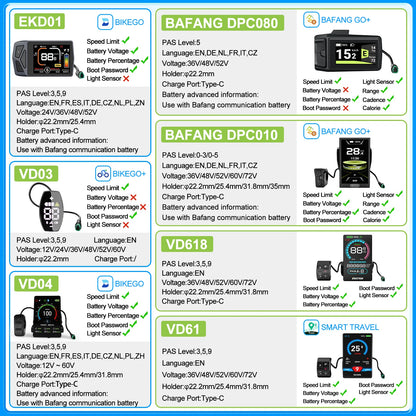 BAFANG CAN Display Electric Bike Computer DPC010 VD618 EKD01 Bluetooth Bafang CAN BUS Protocol Motors 5Pin Male Ebike Conversion