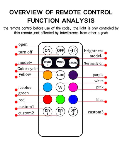 RGB Led Car Strobe Lights Motorcycle LED Flash Position Wireless Light Aircraft Airplane Helicopter Warning Lights Accessories