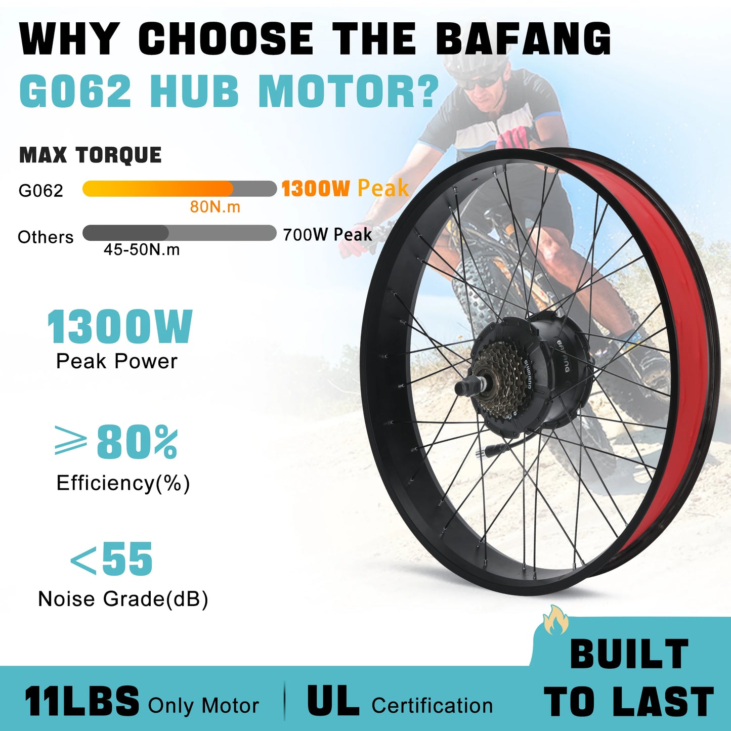 BAFANG 750W G062 Fat Tire Electric Bike Conversion Kit – 1300W Peak Rear Hub Motor for E-Bike, 20/26 inch Options, 175mm Dropout
