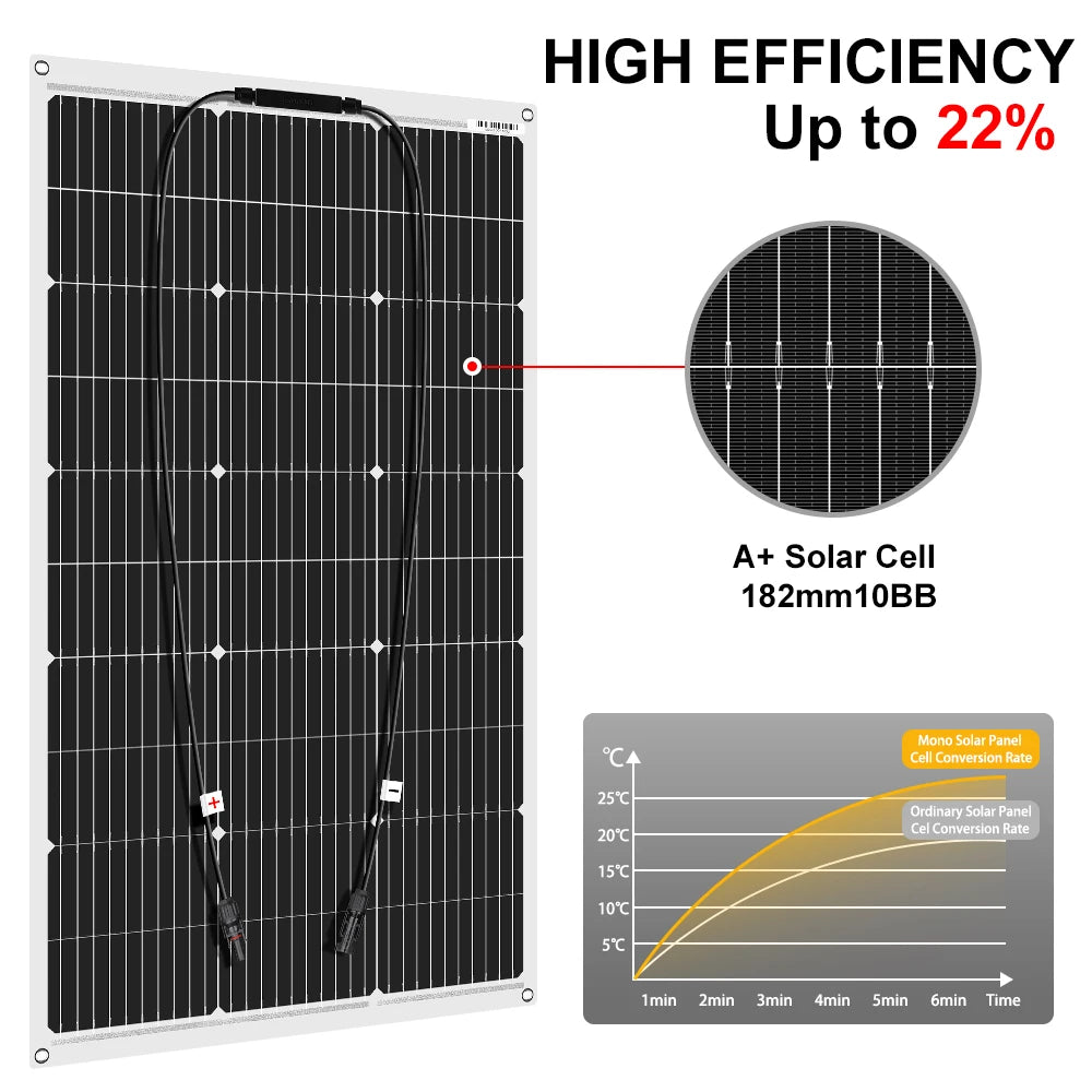 18V 100W/200W/400W Flexible Solar Panel