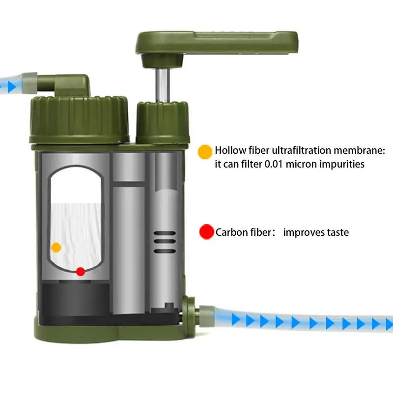 Emergency Survival Gear Water Filter Hand Pump