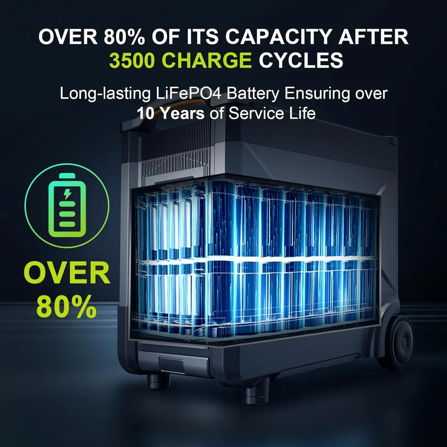 ALLPOWERS R4000 Solar Generator 3600Wh Portable Power Station & Foldable Solar panel SP037 400W solar charger for Camping home