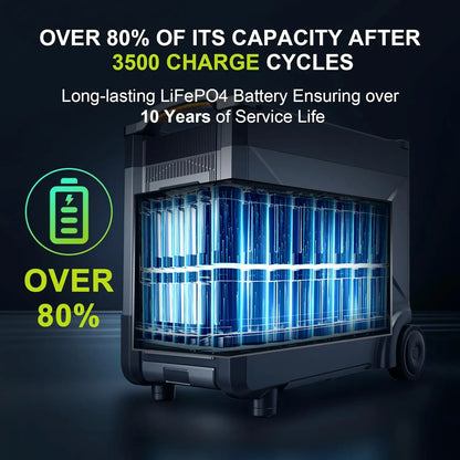 ALLPOWERS R4000 Solar Generator 3600Wh Portable Power Station & Foldable Solar panel SP037 400W solar charger for Camping home