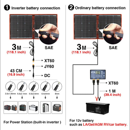 Dokio 18V 100W Portable Foldable Solar Panel with 12V Controller Kit for Family Camping Trips