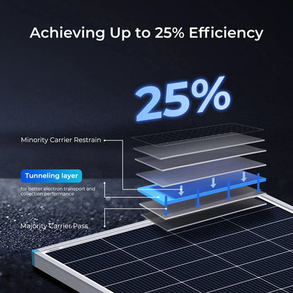 Renogy 200W 24V Monocrystalline Rigid Solar Panel, N-Type 16BB High Efficiency 20.7% for RV Boat Cabin Off-Grid System